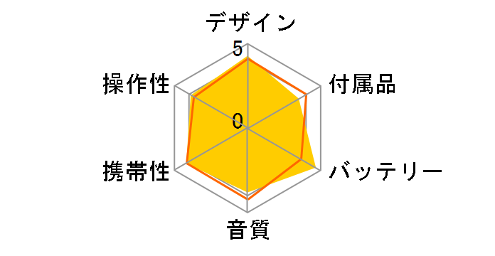 MZ-N920�̃��[�U�[���r���[