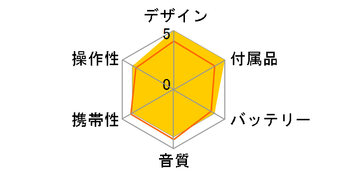 MZ-E630�̃��[�U�[���r���[