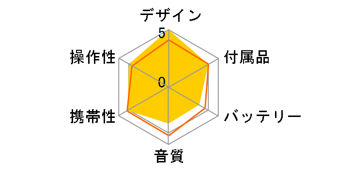 MZ-E730�̃��[�U�[���r���[