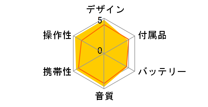 MZ-DH10P�̃��[�U�[���r���[