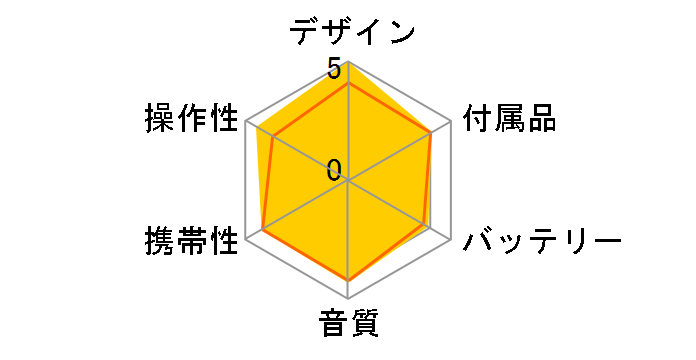 MZ-RH10�̃��[�U�[���r���[