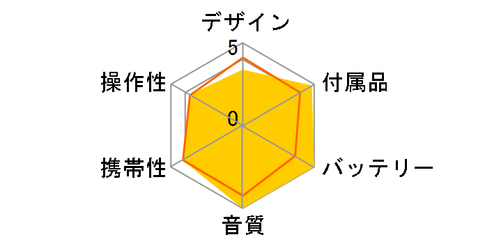 MD WALKMAN MZ-EH70�̃��[�U�[���r���[