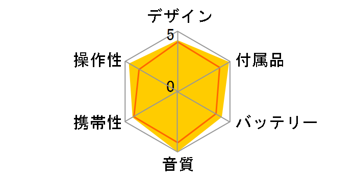 MD WALKMAN MZ-EH50�̃��[�U�[���r���[