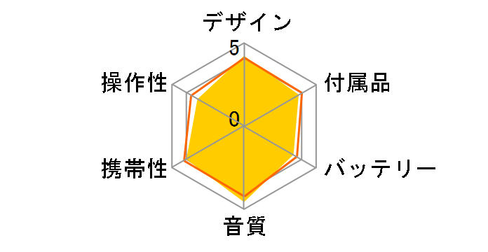 MZ-RH1�̃��[�U�[���r���[