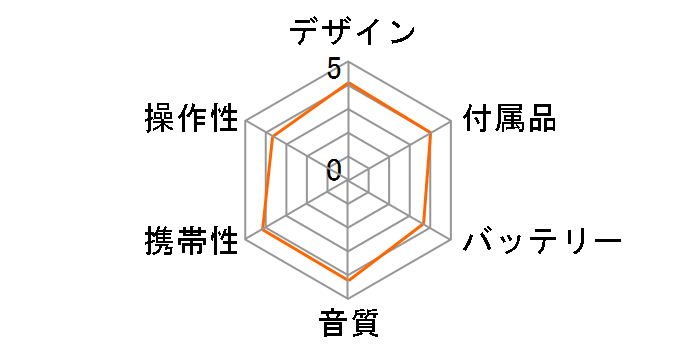 XM-ZX5�̃��[�U�[���r���[