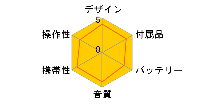 XM-PX601�̃��[�U�[���r���[