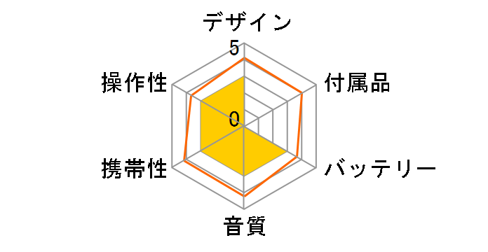 XM-C3�̃��[�U�[���r���[