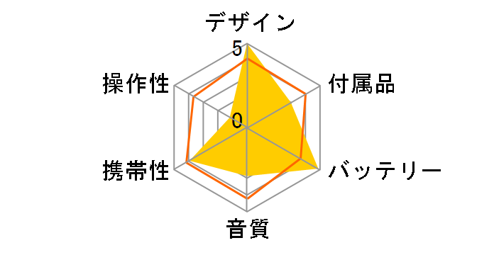 XM-C11�̃��[�U�[���r���[