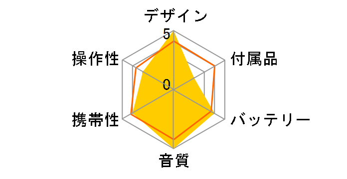 XM-C31�̃��[�U�[���r���[