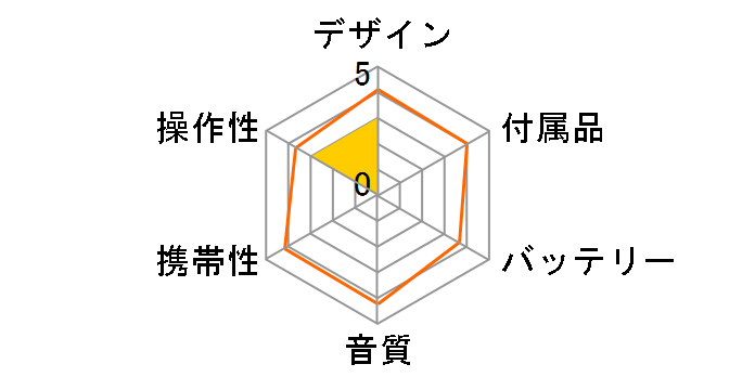 XM-S51�̃��[�U�[���r���[