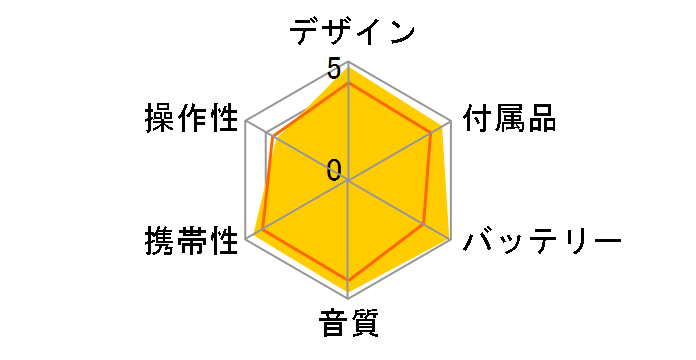 XM-C17�̃��[�U�[���r���[
