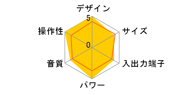 MR-X1�̃��[�U�[���r���[