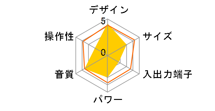 XR-FD55�̃��[�U�[���r���[