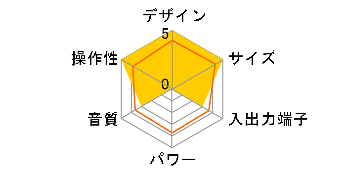 CSD-P1�̃��[�U�[���r���[