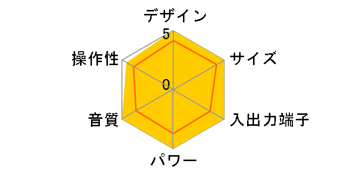 CSD-W330�̃��[�U�[���r���[