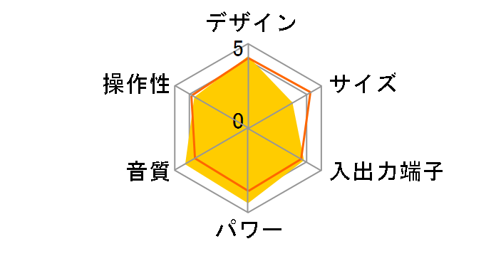 CBX-Z10�̃��[�U�[���r���[
