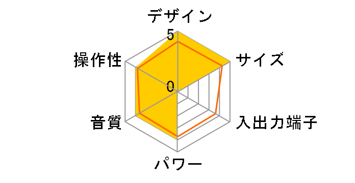 SAD-4773�̃��[�U�[���r���[