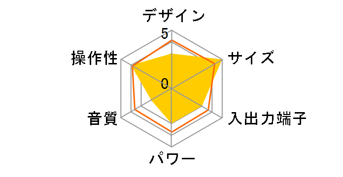 TY-CDS2�̃��[�U�[���r���[