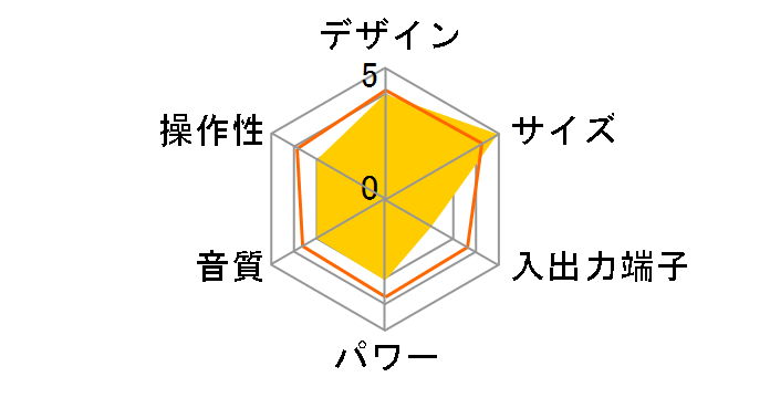 SD ZABADY AV-J369�̃��[�U�[���r���[