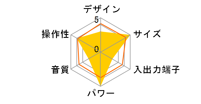 MDH-6�̃��[�U�[���r���[