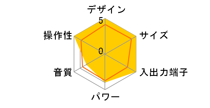 SR-L200i�̃��[�U�[���r���[