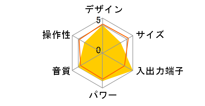 TSX-120�̃��[�U�[���r���[