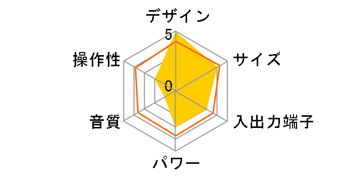 EXEMODE CD-7107�̃��[�U�[���r���[