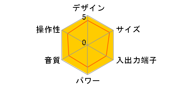 CSD-700D2�̃��[�U�[���r���[