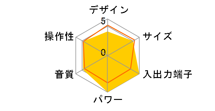 MDX-G3�̃��[�U�[���r���[