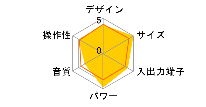 MDX-G7�̃��[�U�[���r���[