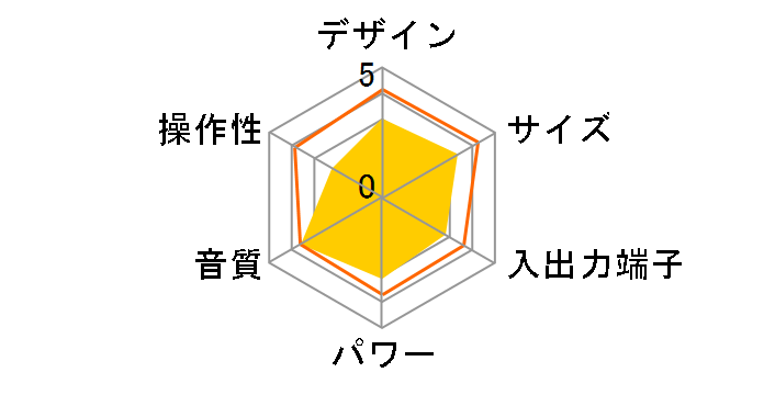 RX-MDX61�̃��[�U�[���r���[