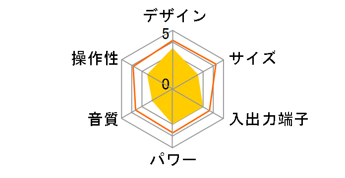 RX-MDX80�̃��[�U�[���r���[