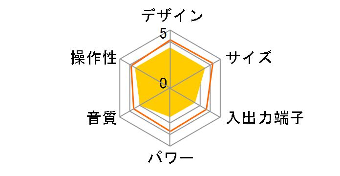 RX-DT36�̃��[�U�[���r���[