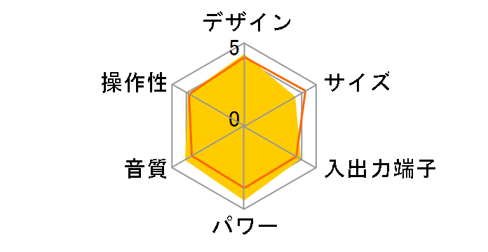 RX-ED57�̃��[�U�[���r���[