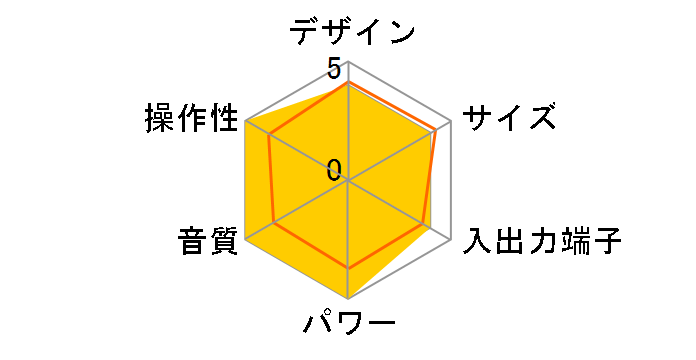 RX-DX1�̃��[�U�[���r���[