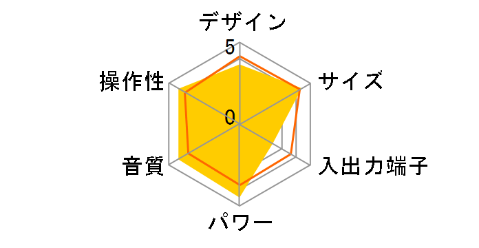 RX-M40�̃��[�U�[���r���[