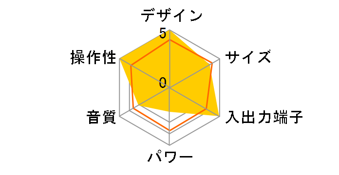 RX-MDX83�̃��[�U�[���r���[