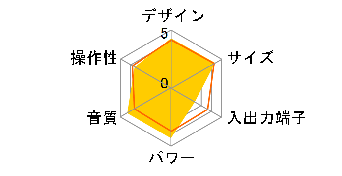 RX-MDX63�̃��[�U�[���r���[