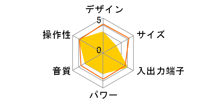 PH-UB100�̃��[�U�[���r���[