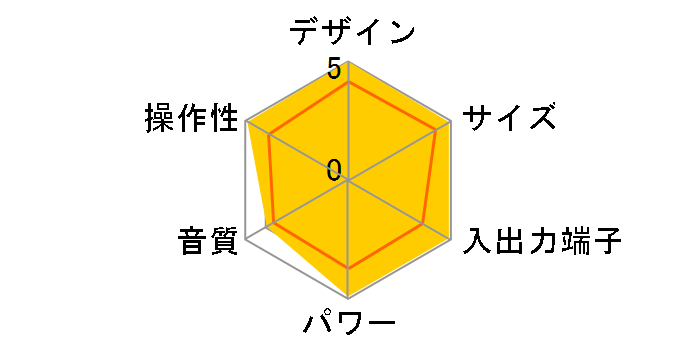 MAJ-U4CT1�̃��[�U�[���r���[