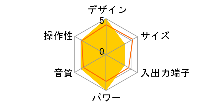 PH-PR83�̃��[�U�[���r���[