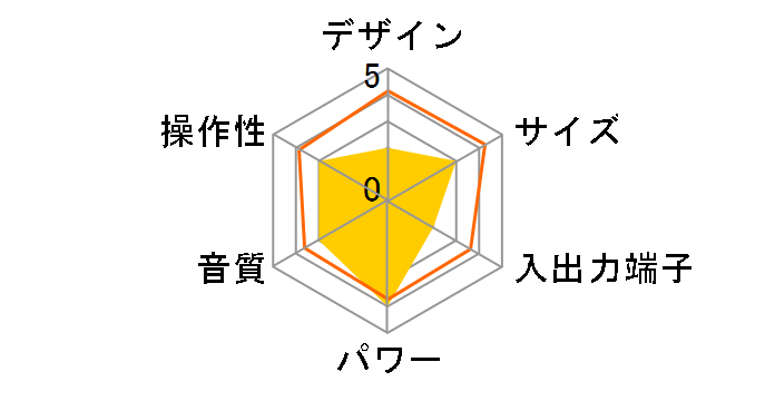 MD-F220�̃��[�U�[���r���[