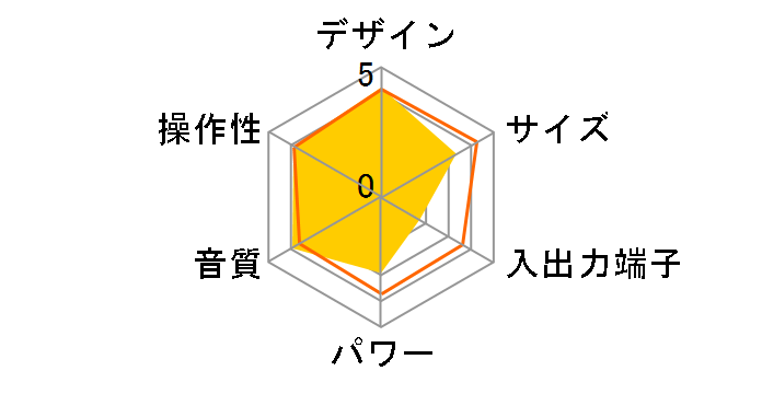 SD-FX10�̃��[�U�[���r���[