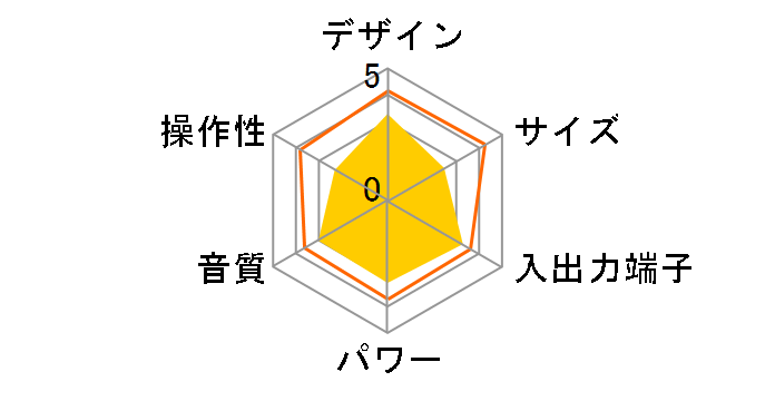 MUSIC CARRY(�~���[�W�b�N�L�����[) QT-MPA5�̃��[�U�[���r���[