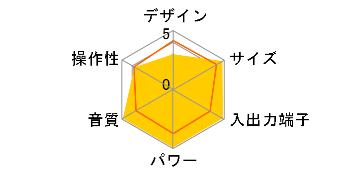 SD-FX33�̃��[�U�[���r���[