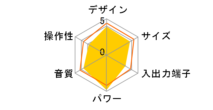 DK-A1�̃��[�U�[���r���[