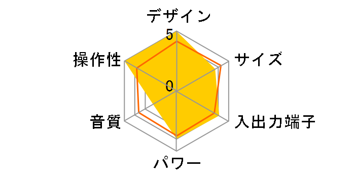 CFD-S01�̃��[�U�[���r���[