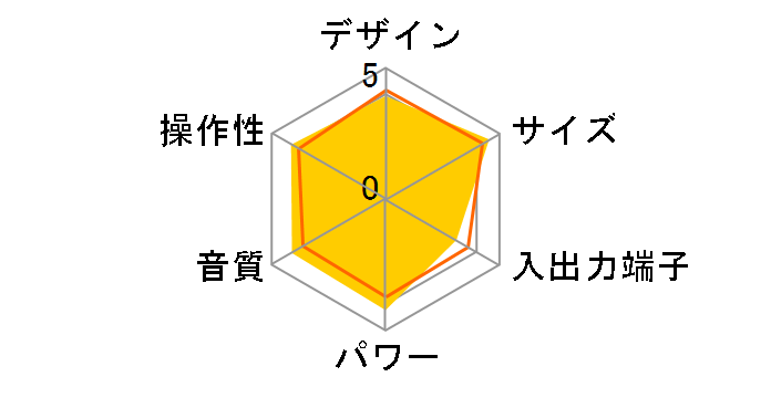 CFD-E500TV�̃��[�U�[���r���[