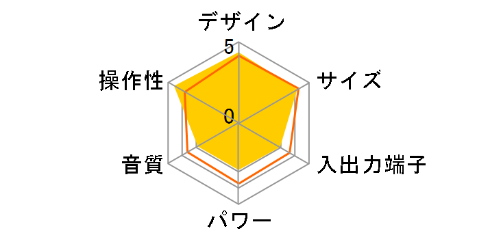 CFD-A100TV�̃��[�U�[���r���[