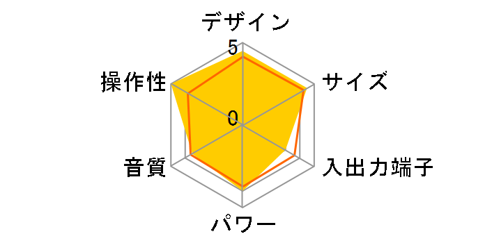 CFM-E3TV�̃��[�U�[���r���[